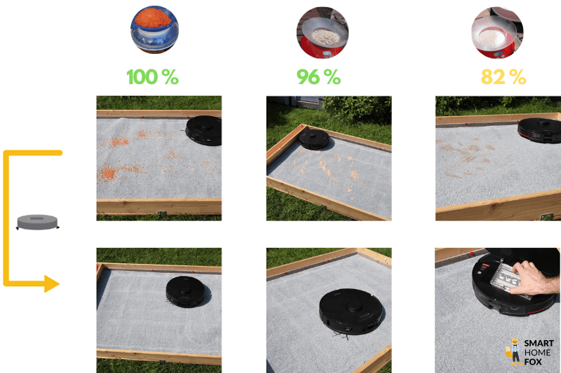 Das Saugtestergebnis des Roborock S7 MaxV auf einem langfasrigem Teppich wird übersichtlich dargestellt